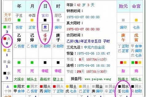 本命五行|五行查询生辰八字查询,五行缺什么查询